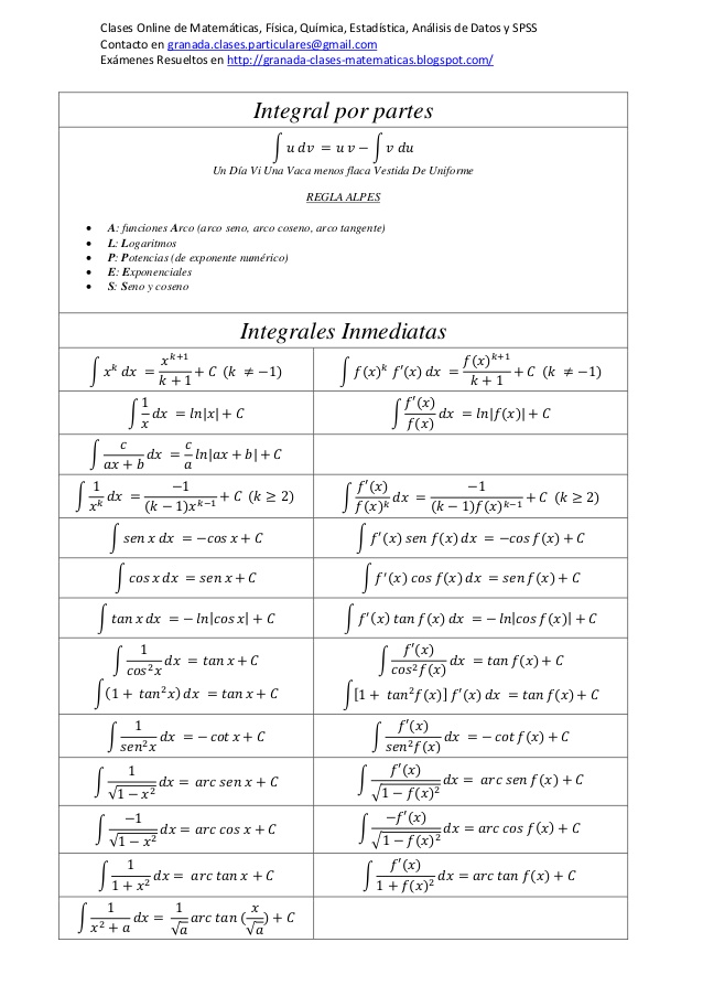tabla de integrales y derivadas pdf